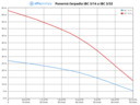 Ponorné čerpadlo IBC 3/33 kabel 25m Alfapumpy