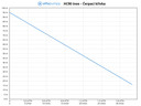Ponorné vřetenové čerpadlo HC90 INOX 15m kabel Alfapumpy