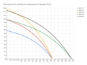Celonerezové odstředivé čerpalol 4SSC -230V 3/18 Alfapumpy