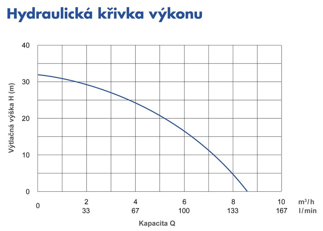 Ponorné čerpadlo PSPH8,5-32/0,75 (ZB00001282)