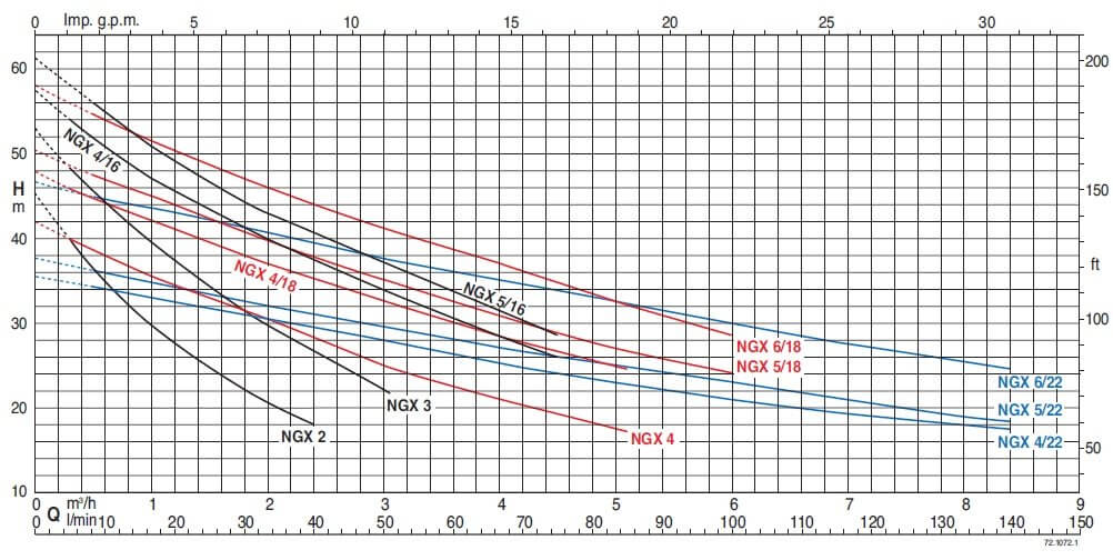 Calpeda vodárna NGXM 3 50l CIMM ležatá 230V 2,1-3,5bar